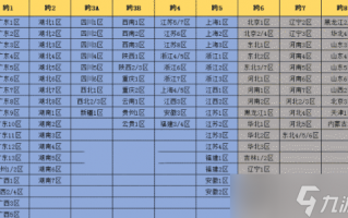 dnf跨区表_DNF哪个跨区最火